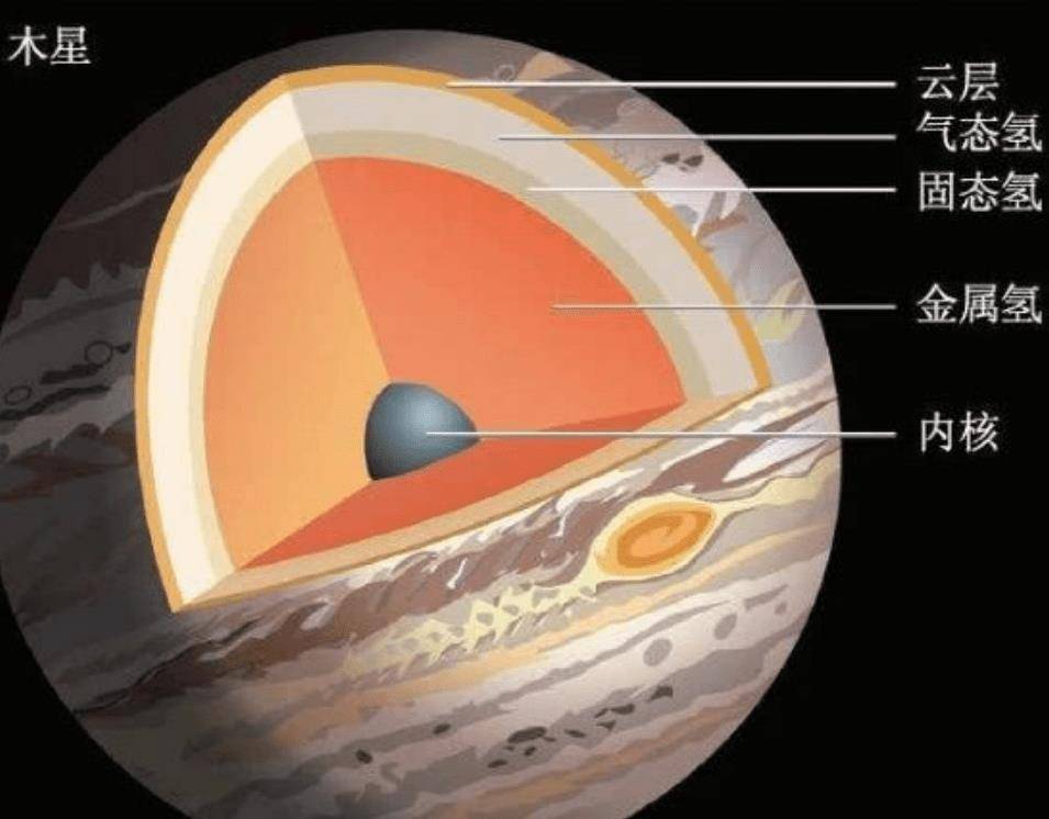 木星内部 进去图片