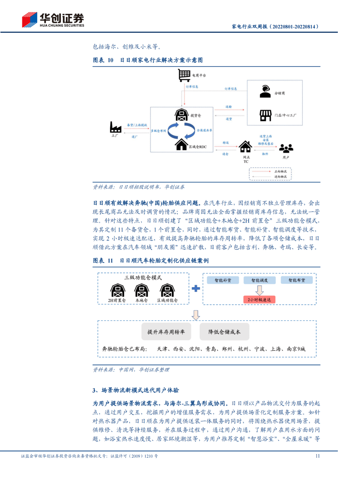 27页研报：日日顺——脱胎于海尔生态的物流供给商（附免费下载）