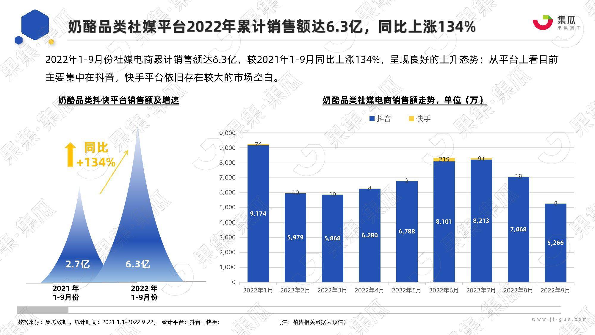 2022年奶酪品类社媒营销分析报告