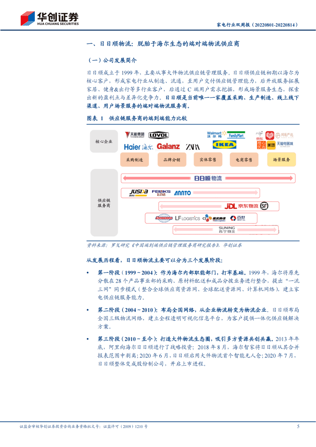 27页研报：日日顺——脱胎于海尔生态的物流供给商（附免费下载）