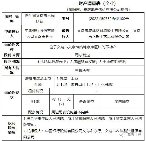 102次出价，1.137亿成交！那家混凝土企业破产拍卖被接手！