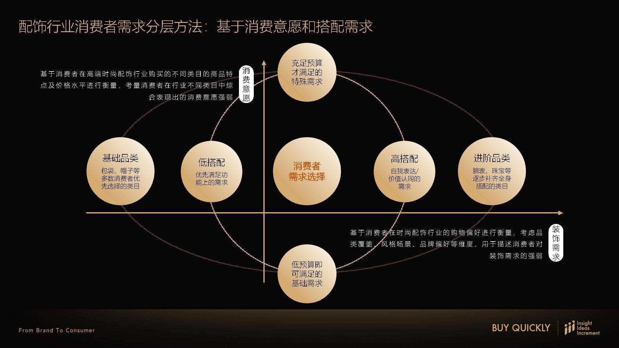 高端时尚配饰行业人群洞察白皮书