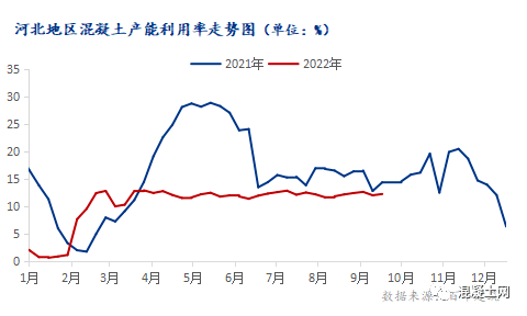 车辆运输受限！那个地域混凝土企业自主减产