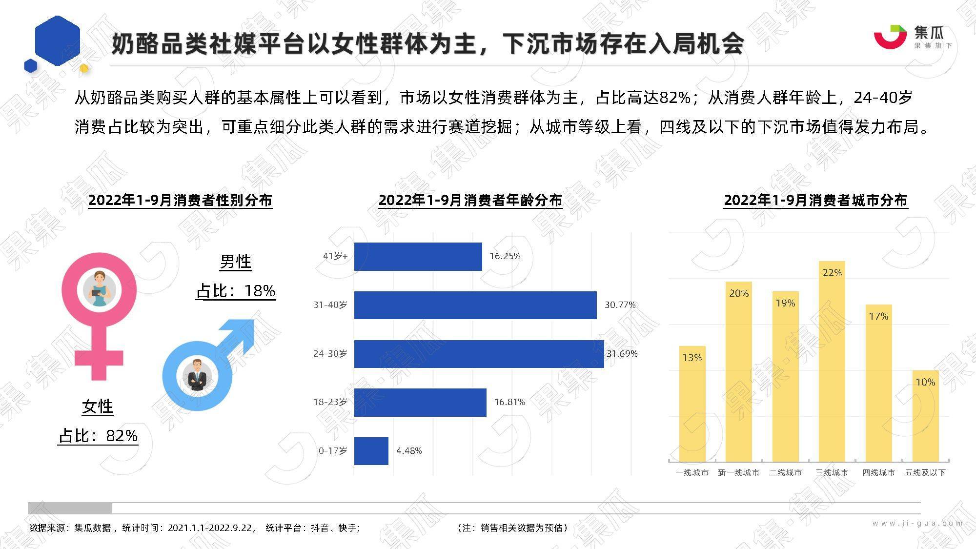 2022年奶酪品类社媒营销分析报告