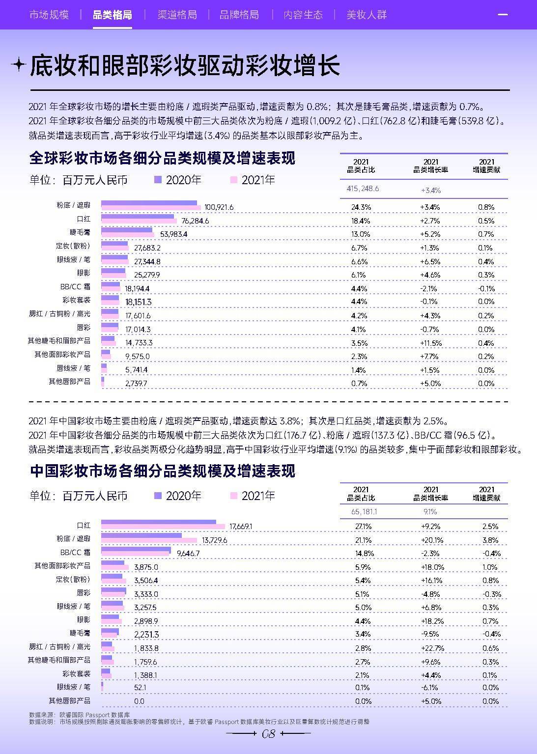 2022巨量引擎美妆白皮书