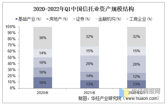 中国信托行业市场调研及未来发展趋势预测报告_分析_资产规模_企业
