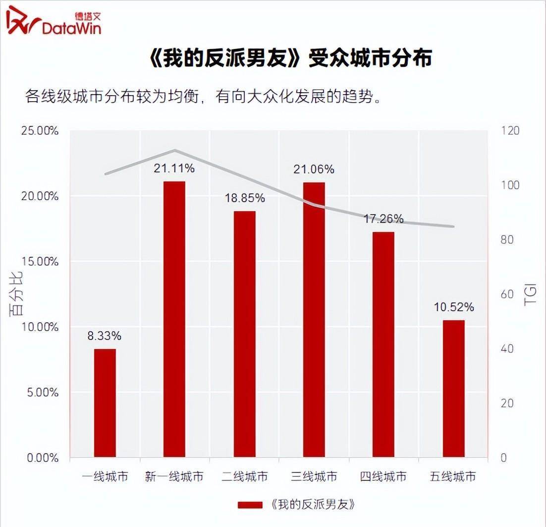 星解读｜陈哲远：一步一脚印收成承认，不行于“现偶天花板”