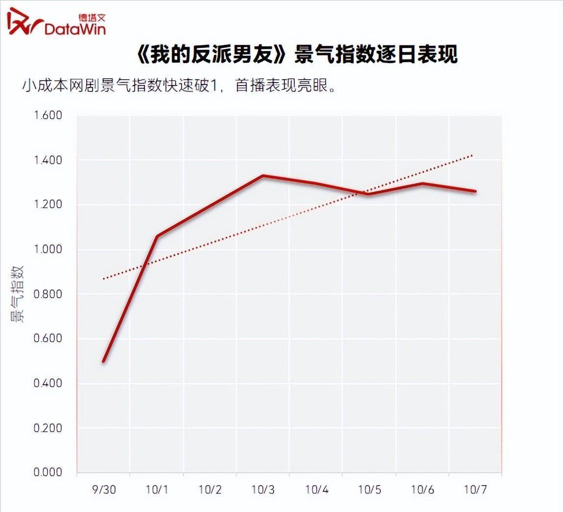 星解读｜陈哲远：一步一脚印收成承认，不行于“现偶天花板”