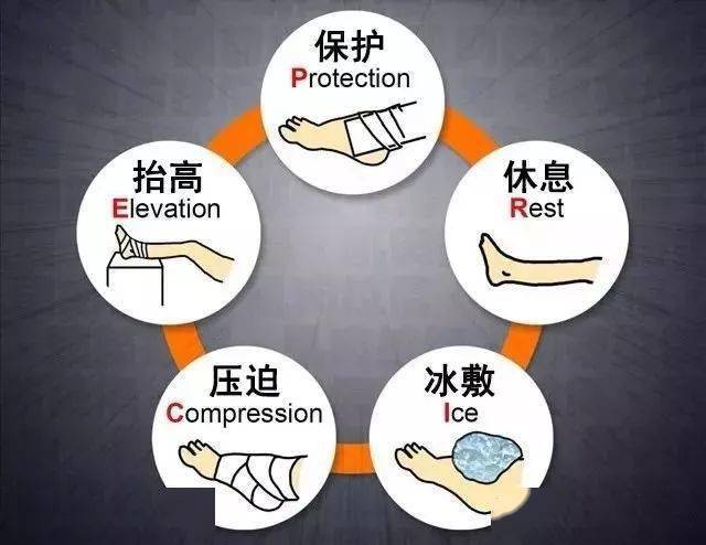 青少年常见运动损伤预防和处理方法,家长必备!_受伤_儿童_伤口