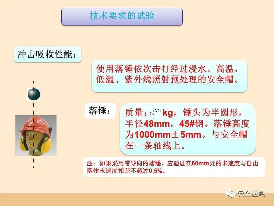 史上最愚笨的违章：戴了平安帽却当场被砸灭亡！平安帽不标准佩带=没戴！