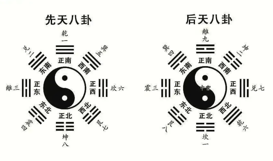 风水学入门知识(一)_十二地支_五行_天干