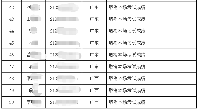 成就做废，传递攻讦！还不克不及参与明年测验……