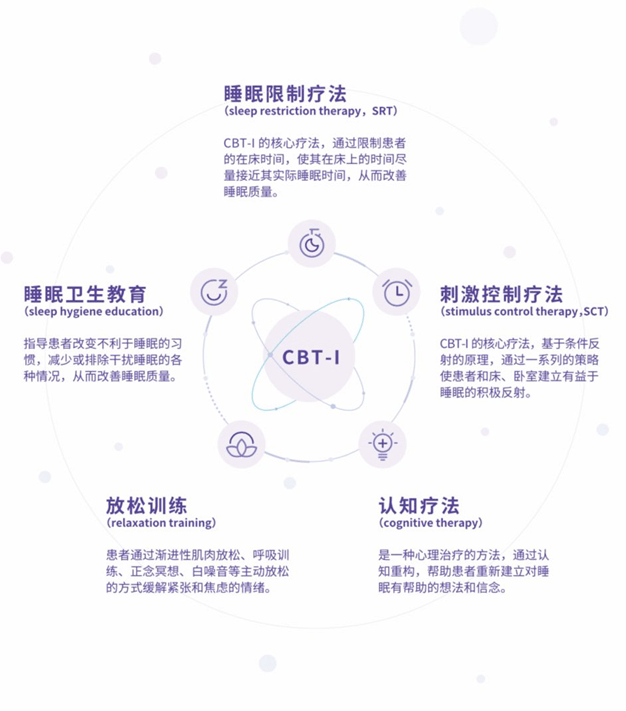 不吃药也能拯救睡眠，微脉“CBT-I数字疗法”为3亿失眠患者带来新希望