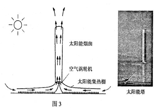 狭管效应8.下列地区最适宜应用太阳能热气流发电系统的是(b)a.