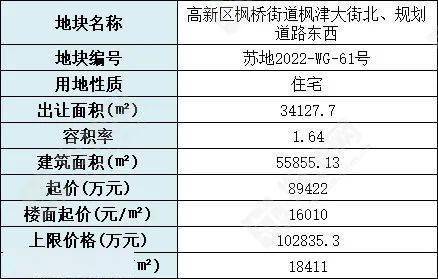 越早知道越好（苏州新区枫桥规划）苏州高新