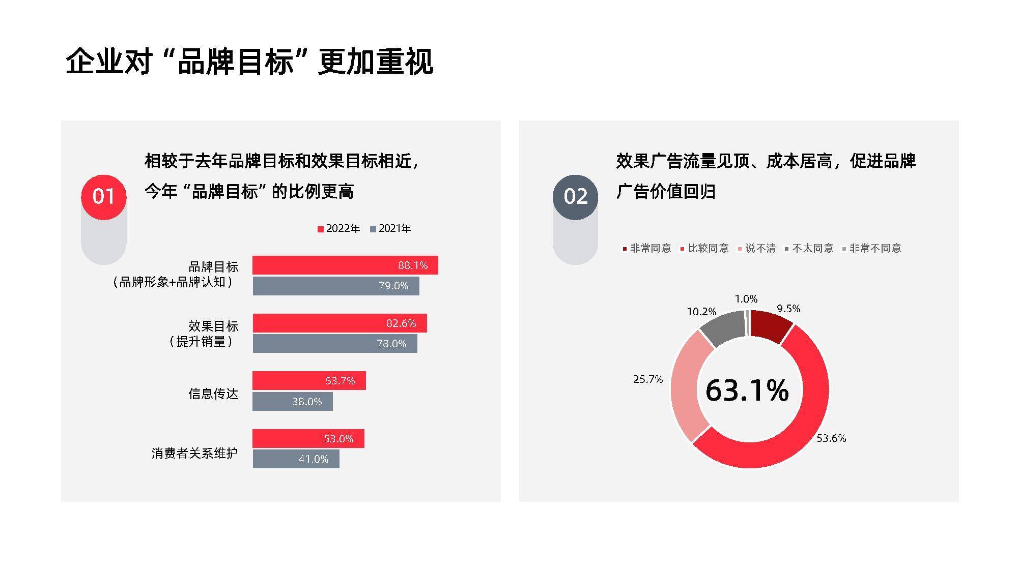 2022年互联网广告营销增长报告
