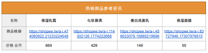 Shopee市场周报，台湾2022年10月第2周市场周报