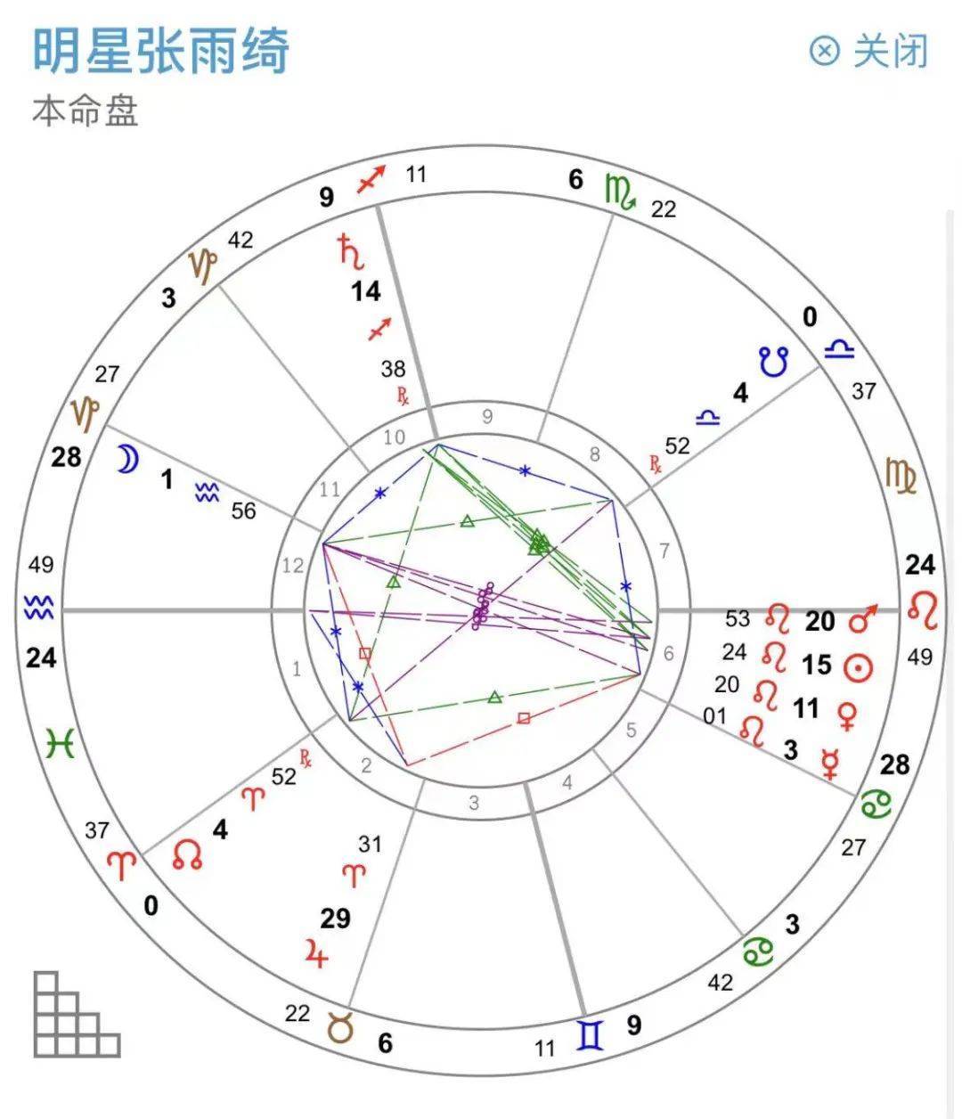 张雨绮星盘图片