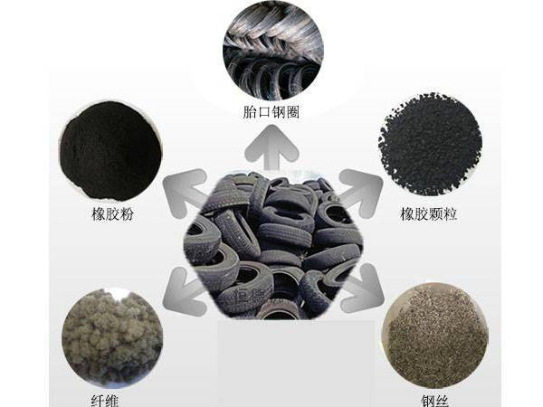 废旧轮胎粉碎设备 小型轮胎粉碎机 轮胎粉碎胶粉机_循环_橡胶_颗粒