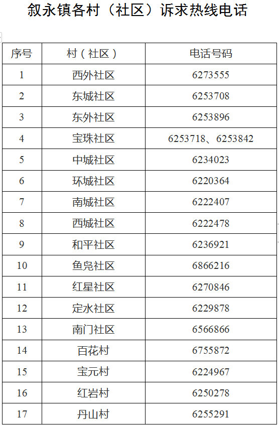 滞留在叙永除中高风险地域和临时管控区的外埠人员若何有前提有序分开？请根据如许做