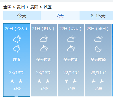 多云天气今起霸屏三天,这些地方最高温20°以上_夜间_白天_新闻