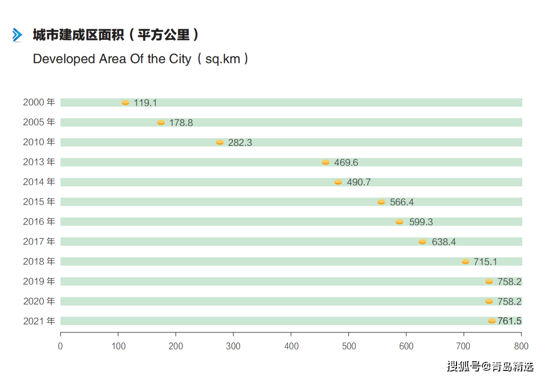 2024年青岛市区人口_2024山东十大城市出炉:临沂稳居第1,青岛高于济南(2)