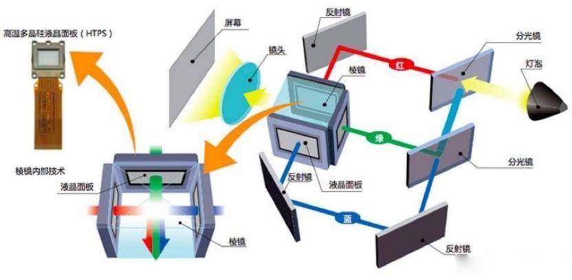 高端 4K 灯泡投影机到底有多强,爱普生 CH-TW6280T 测评详解告诉你