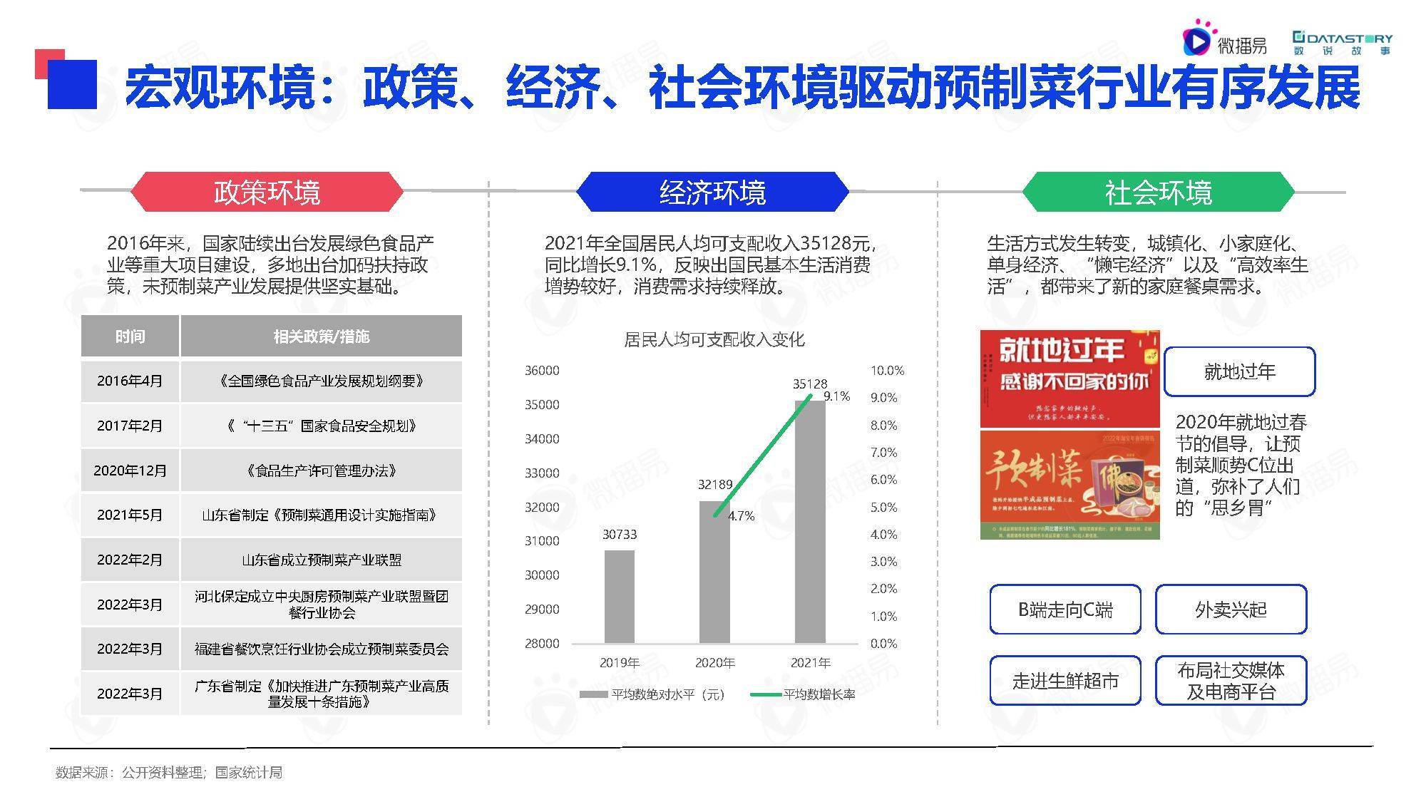 2022年中国预制菜行业发展趋势洞察报告