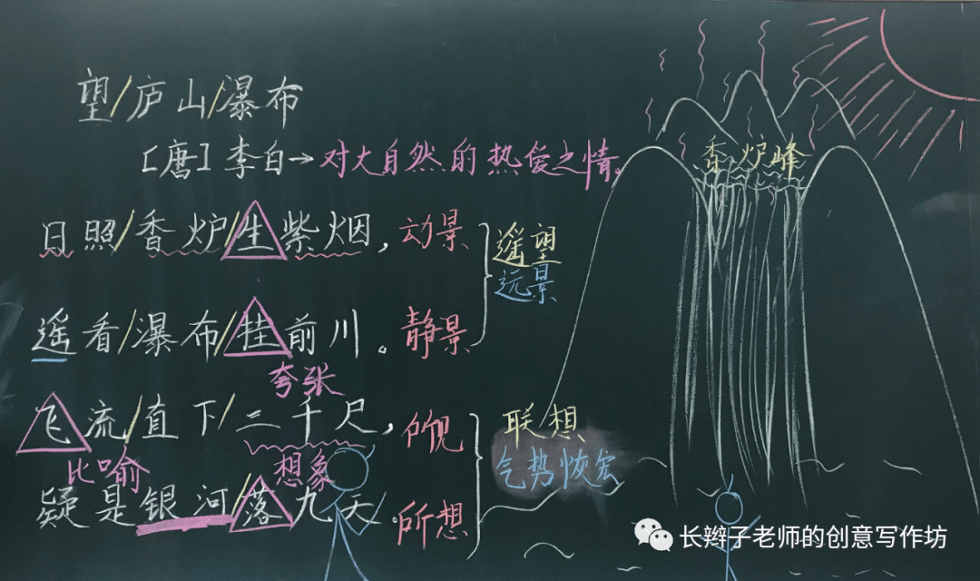 【板书设计】统编二上全册课文板书设计(收藏版)_单元_丁思颖_课时