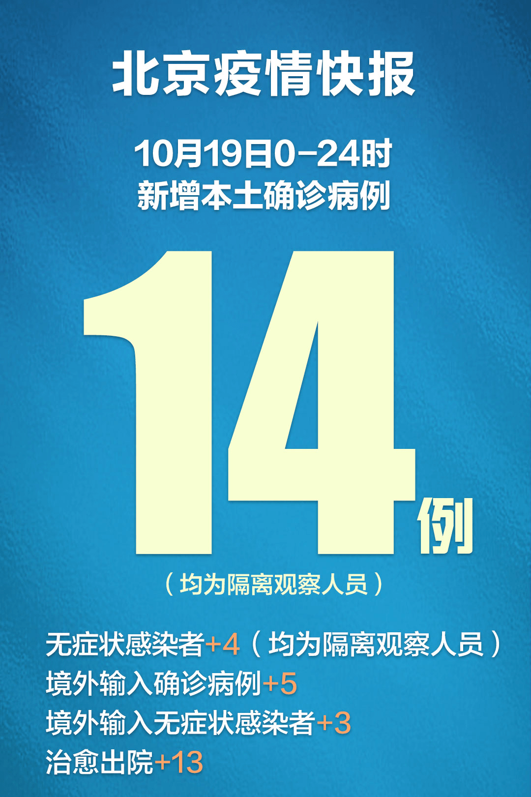 北京昨新增本土14 4，市卫健委提醒→ 诊断 人员 隔离