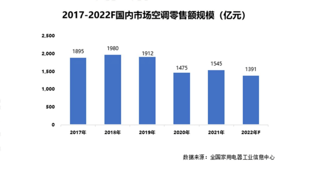 《《2022年新风空调技术发展白皮书》发布，海信空调领航新风技术》