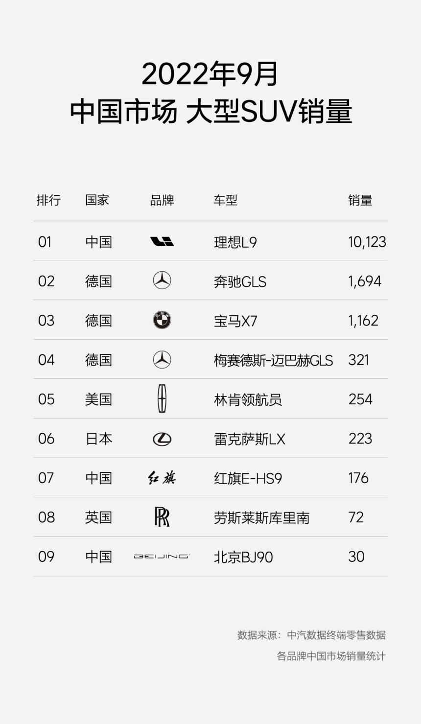 都是理想的得意之作，理想L8和L9区别在哪里，怎么选更合适？_搜狐汽车_搜狐网