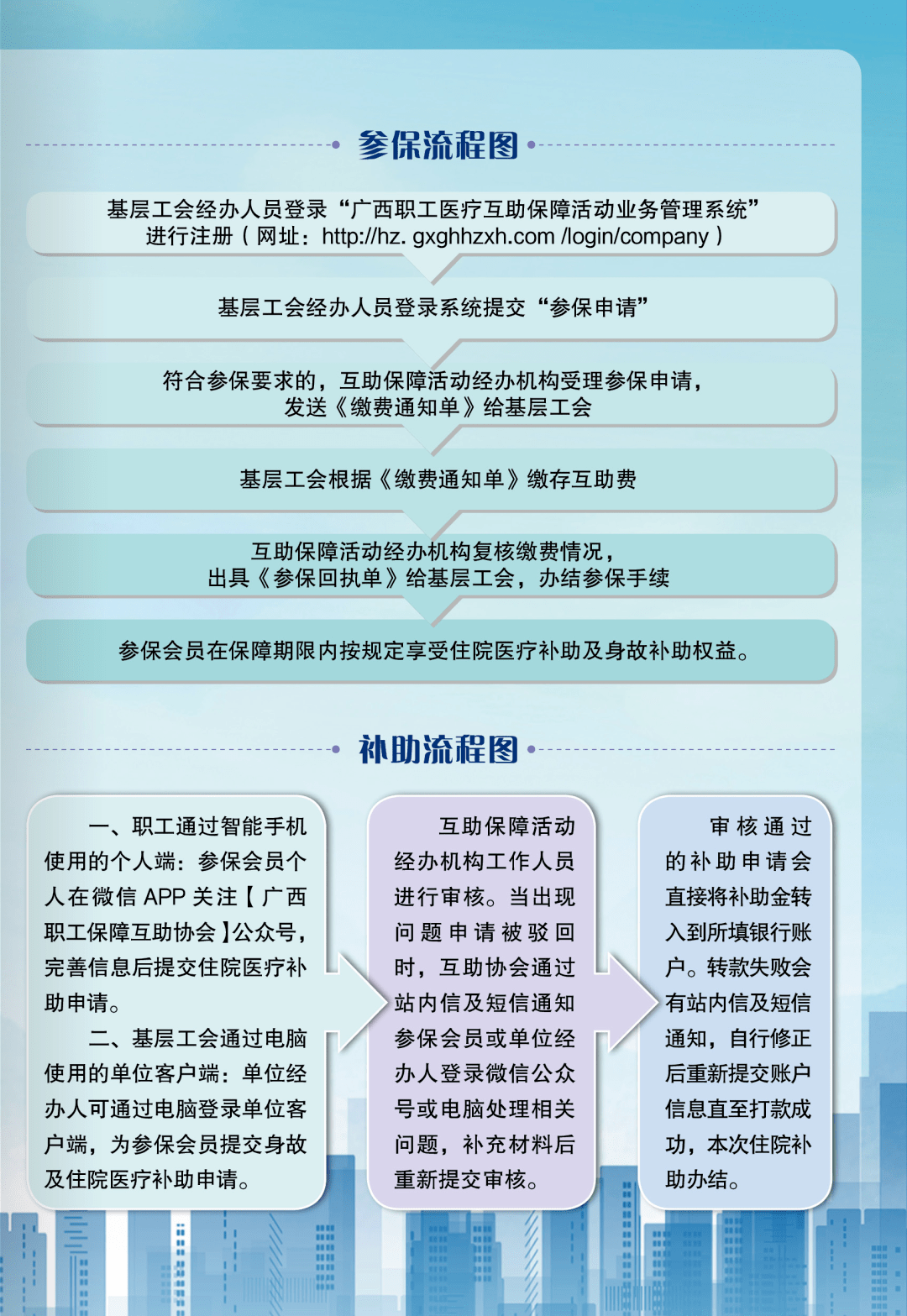 广西职工医疗互助保障参保,最高可获50万元补助_活动_基层_缴费
