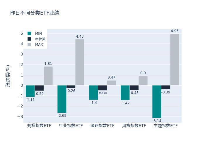 ETF基金日报丨半导体ETF集体大涨,机构:半导体全产业链自主可控或是未来主线_收益率_中证_领域