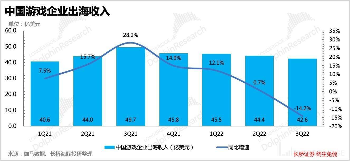 9 月游戏数据击碎 “回暖梦想 ”，不克不及甩锅未成年庇护政策了