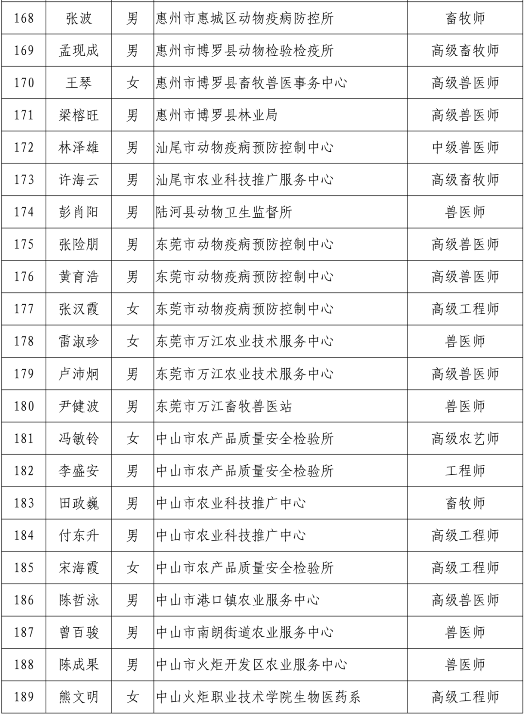 农业专家库图片