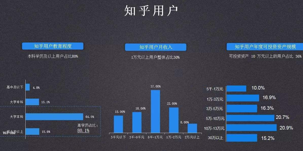 图片[3]-在知乎写软文的技巧及引流推广的秘诀 -超级会员网
