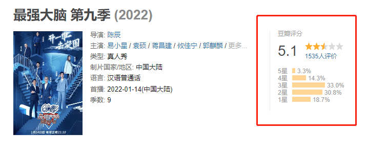 有人变财主，有人妻离子散，那些最强大脑的选手都如何了？