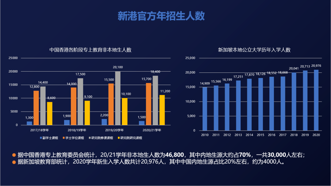 一篇读懂（新东方第51届国际教育展览）新东方第51届国际教育展会，(图14)