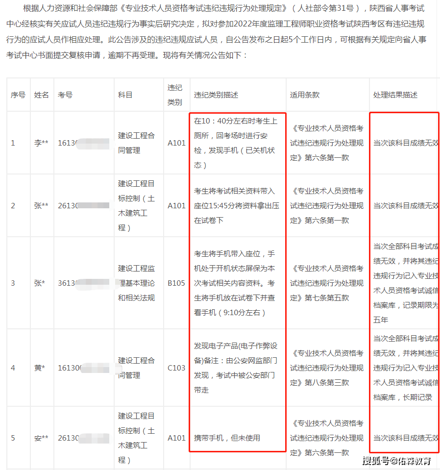 速看！2022年一建测验呈现那些行为成就间接做废！