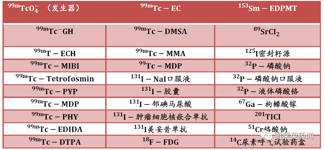 肿瘤克星!放射性药物的研究现状及前景展望_诊断_注射液_治疗