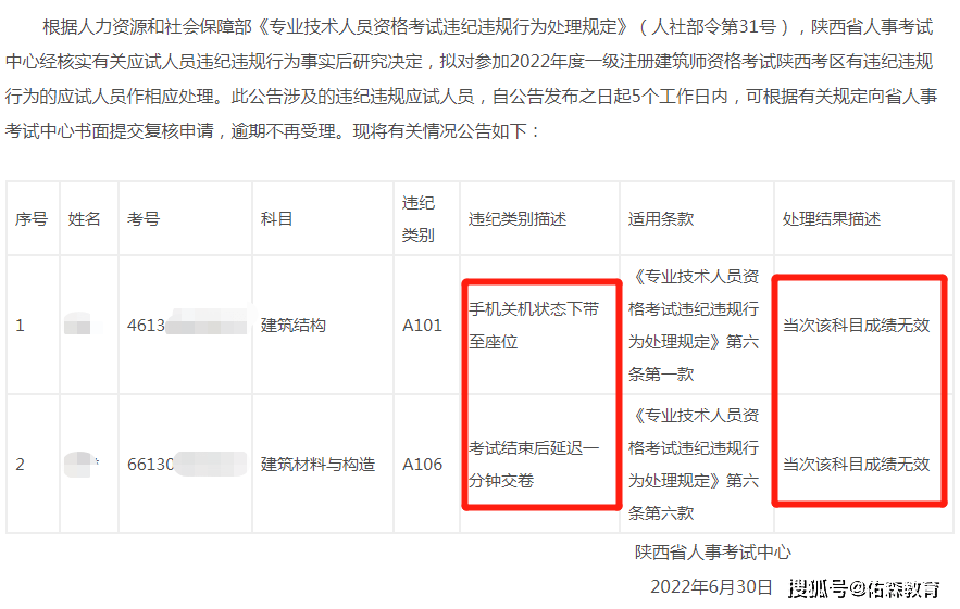 速看！2022年一建测验呈现那些行为成就间接做废！