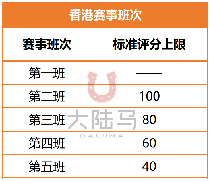 香港赛马分班、评分全解析！中国马主联盟2023赛季将设置分班赛