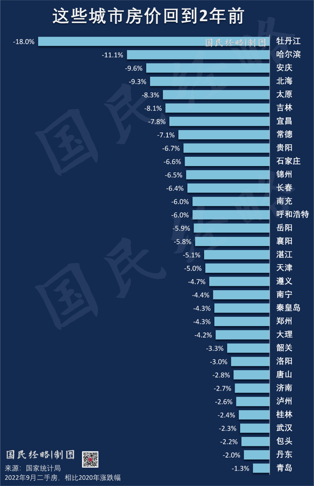 最新房价公布!这7个城市,房价还在涨?_全国_同比_住宅