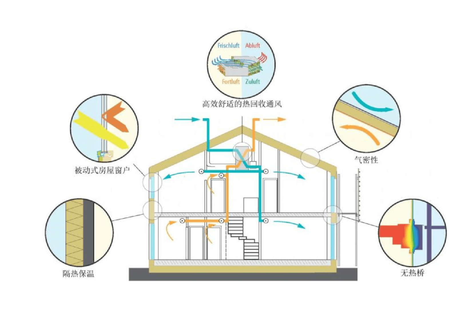 绿色建筑界奥斯卡认证