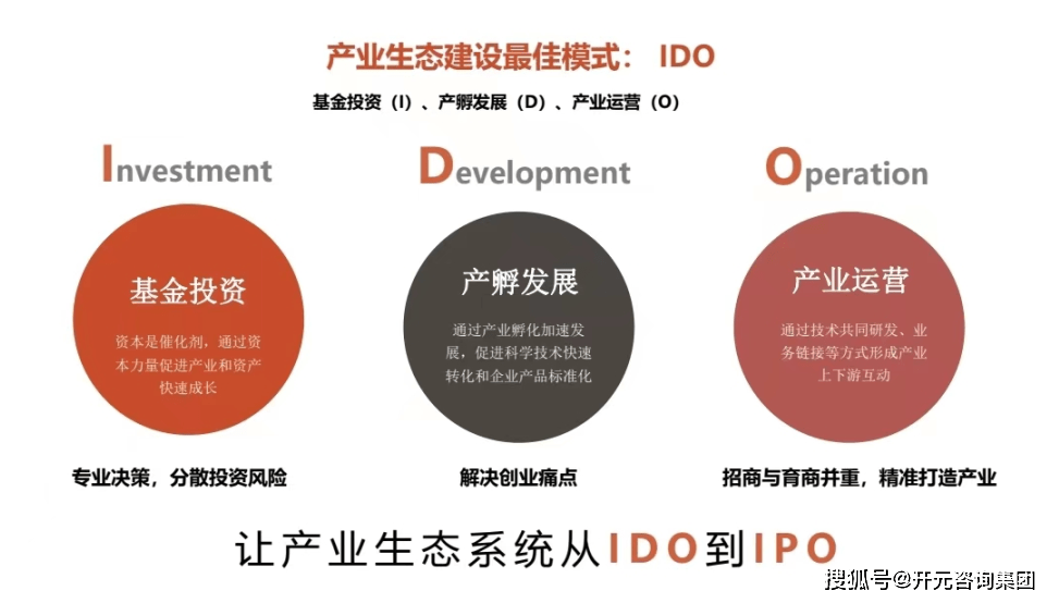 地方政府成立产业基金运作思路浅析_投资_重庆_京东方