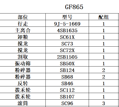 英虎全车皮带型号图片