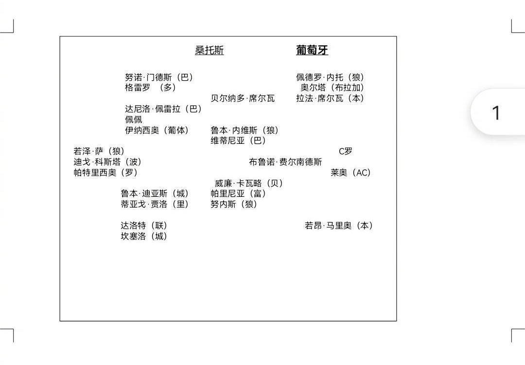 世界杯夺冠球队预测英法德西巴阿葡！张路：三届大赛猜对了