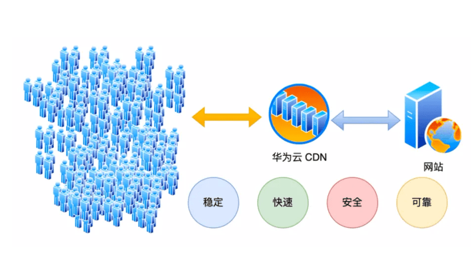 江门CDN，探索高效网络加速服务的关键要素