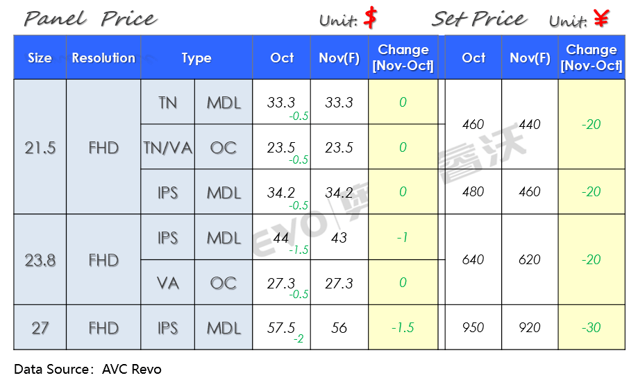 【价格快讯】10月Monitor MDL/OC面板&整机价格快报_品牌_部分_促销期